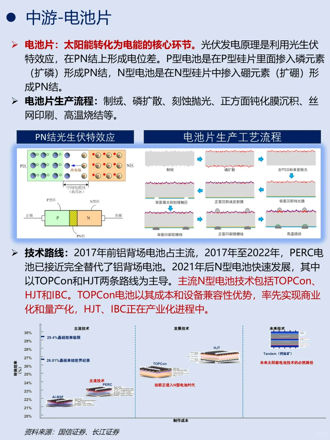 一天吃透一条产业链｜No.3 光伏