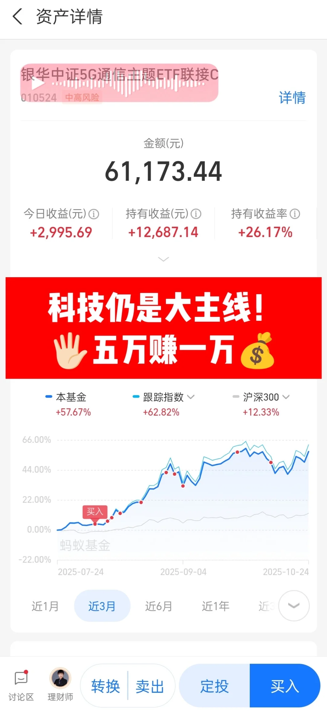 一波调整后！5万还是赚了1万?！