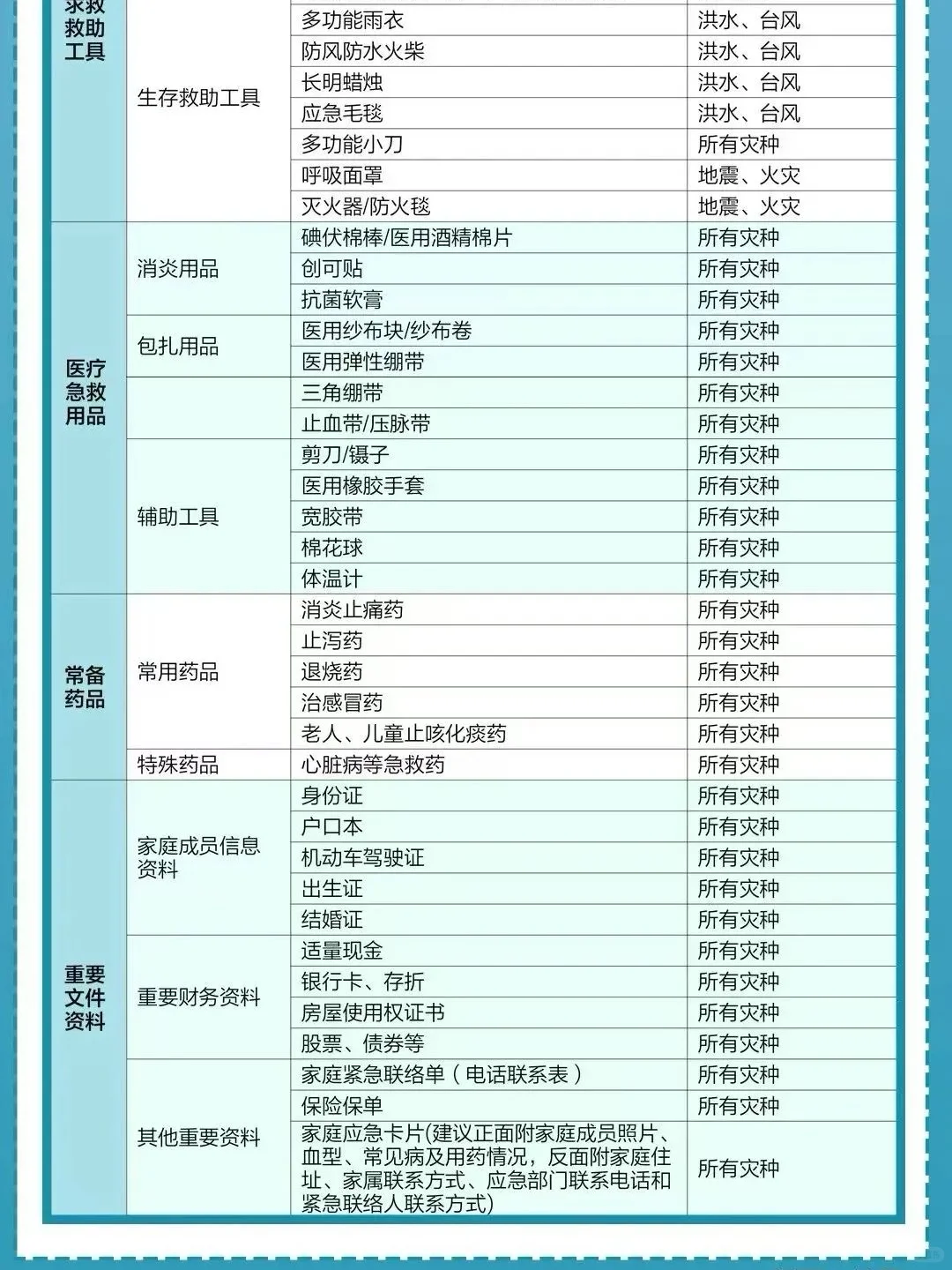 不极简,但保命|家庭常备灾难求生急救包