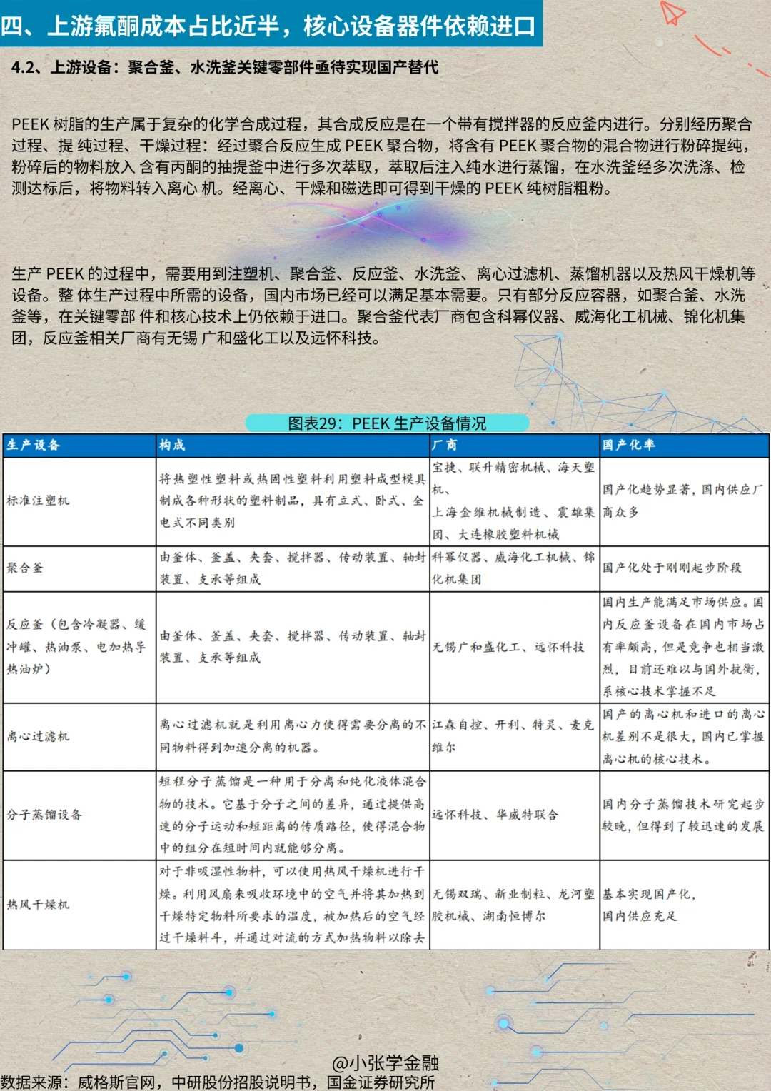 一天吃透一条产业链：No.16 Peek材料产业链