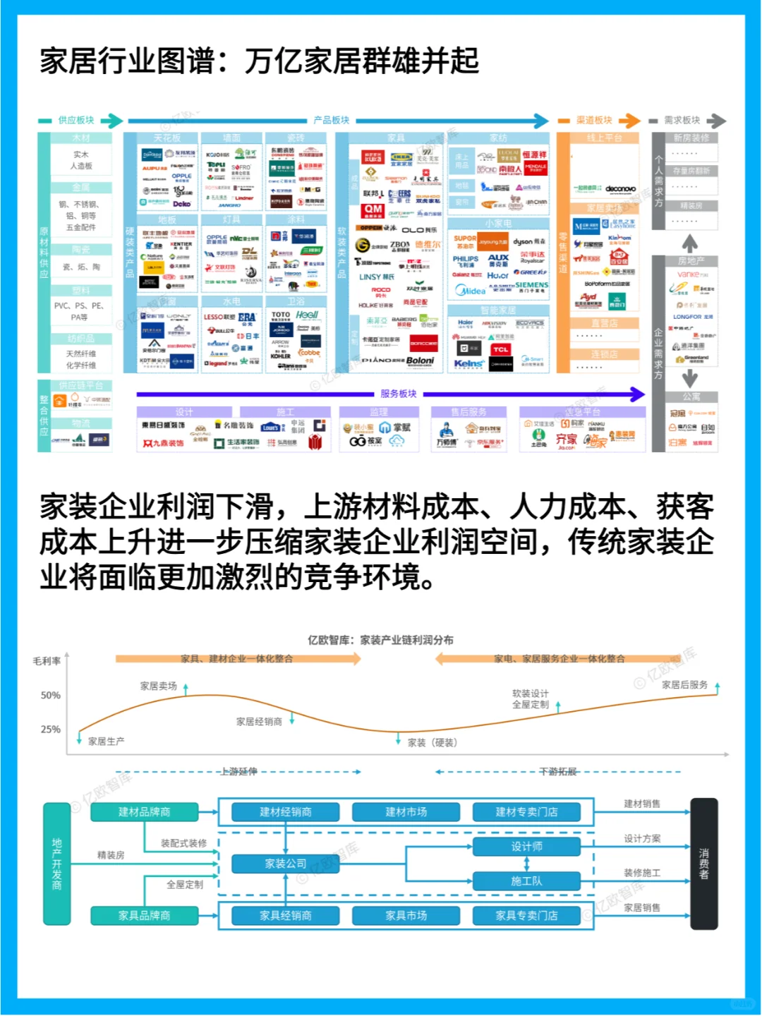 家居行业三大趋势：智能化、定制化、一体化
