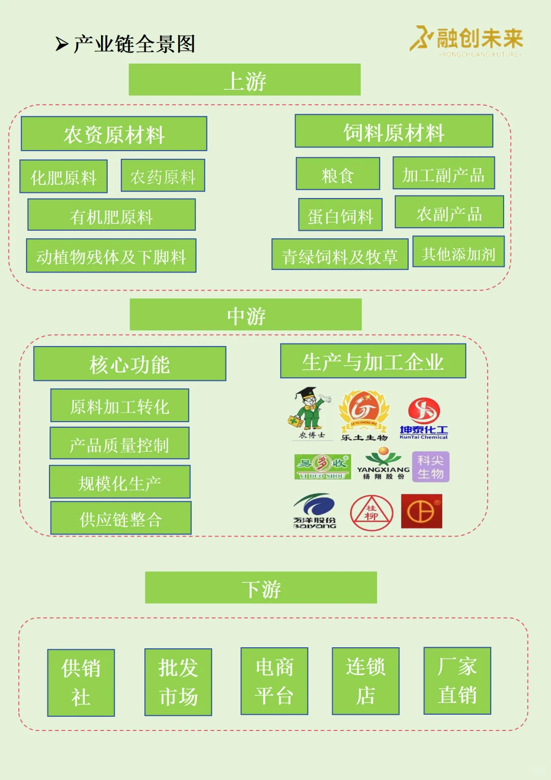 每天吃透一条广西产业链丨农资及饲料?