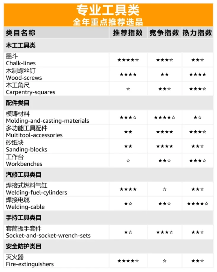 亚马逊选品欧美工具看过来！！！???