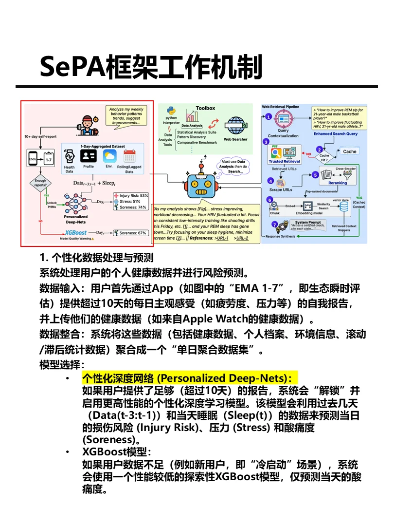 可穿戴设备结合RAG+Agent个性化健康教练