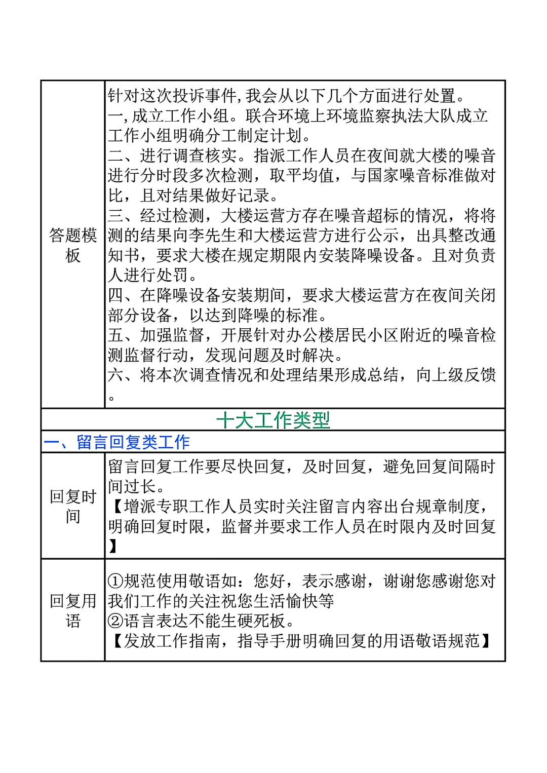 综应A类常考题型模板看这一篇就够了（全）