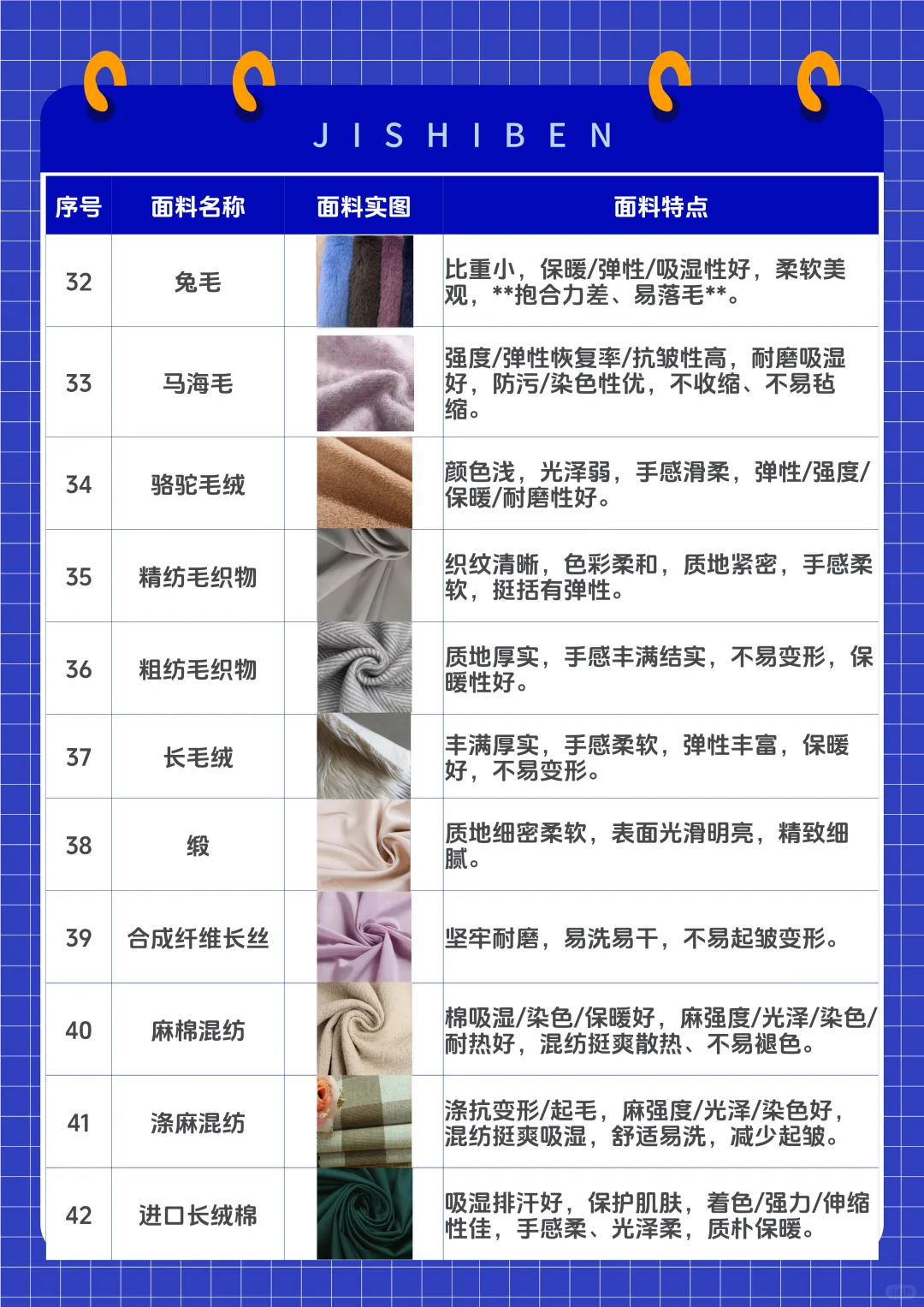 58 种面料字典｜买衣手工必藏