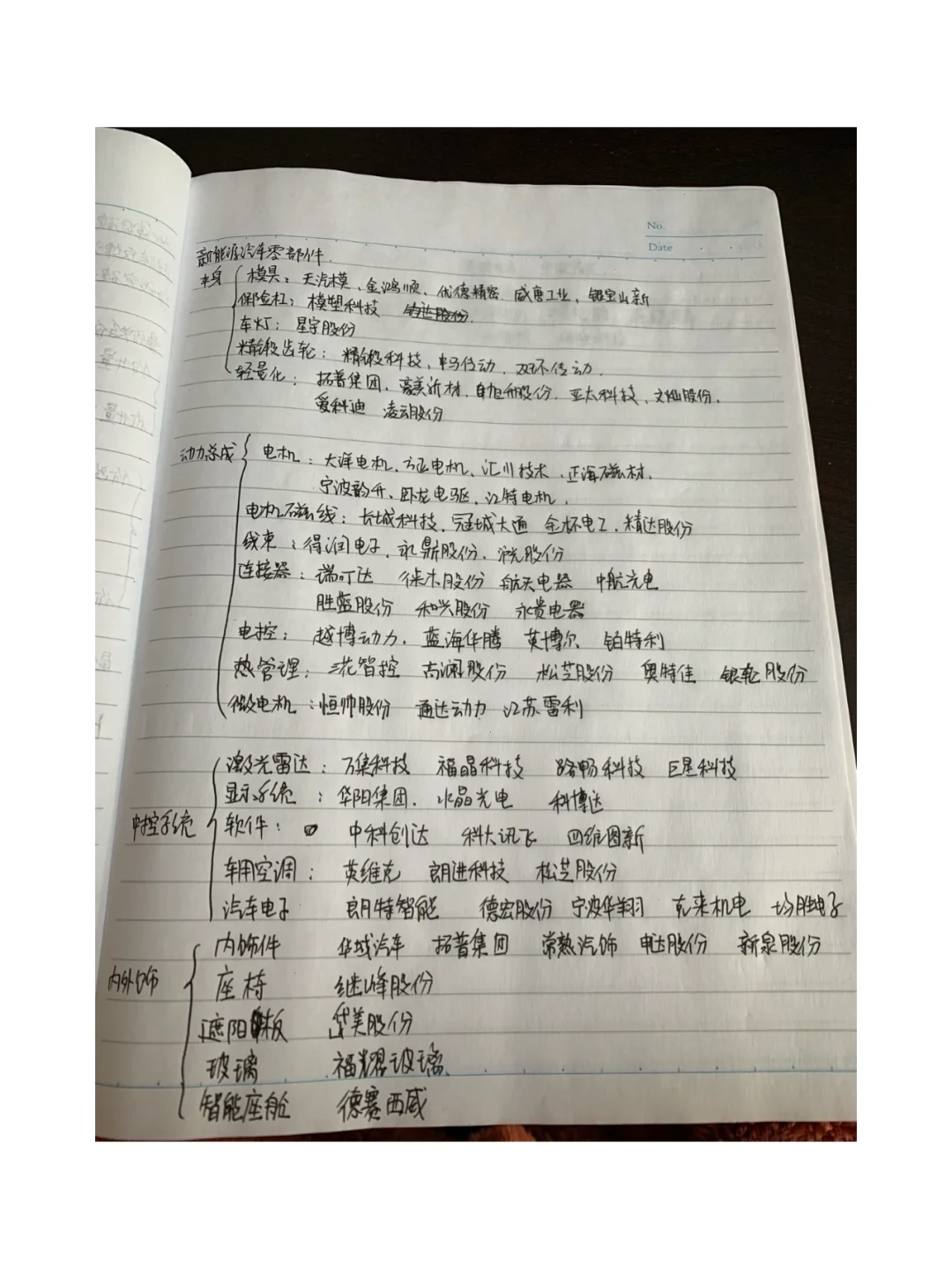 新能源汽车零部件梳理