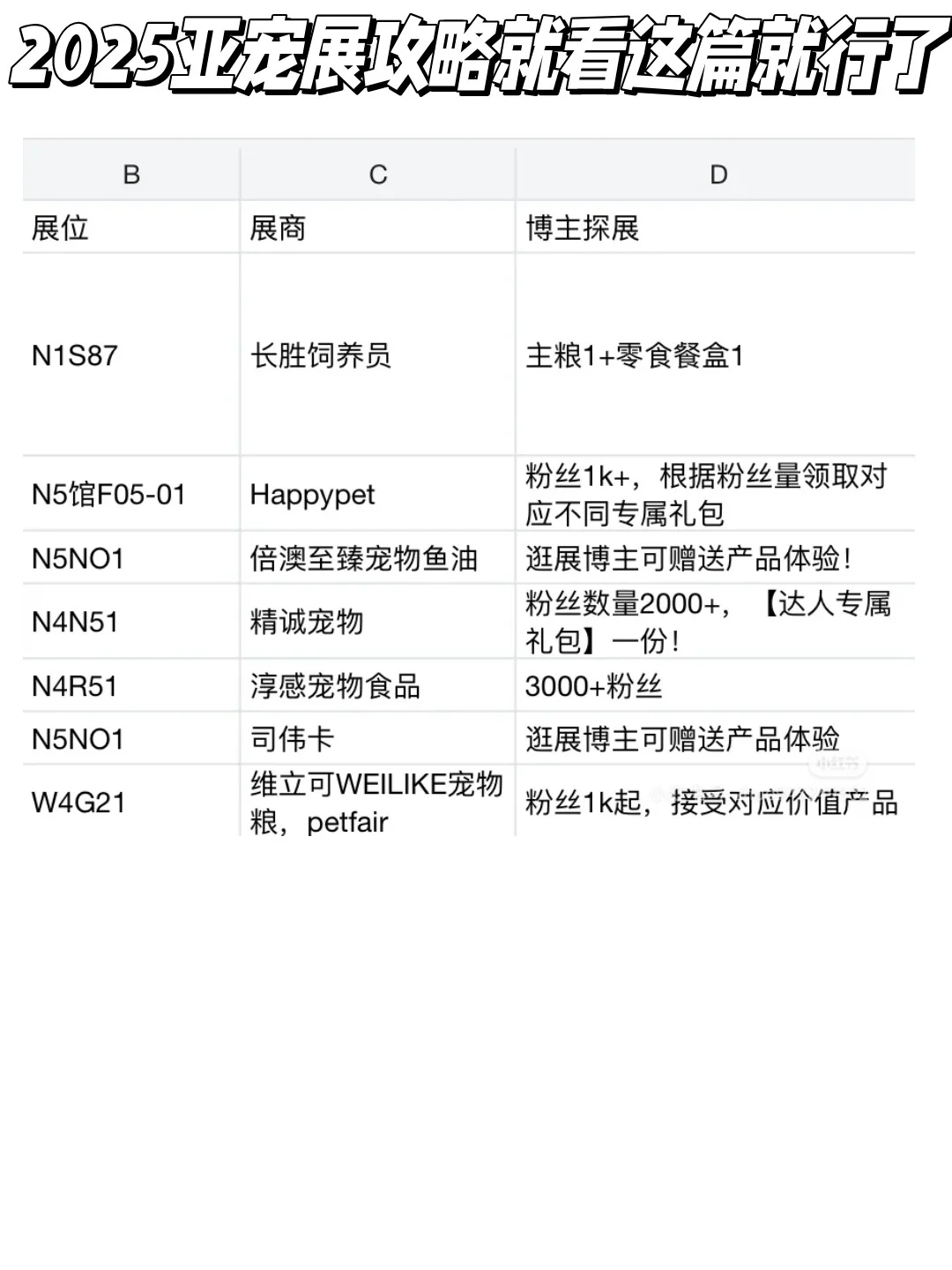 已知亚宠展品牌展位活动汇总（持续更新）