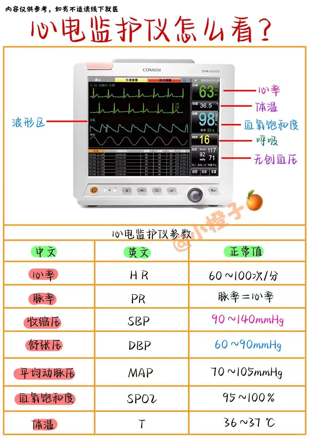 心电监护仪怎么看❓附导联位置✅