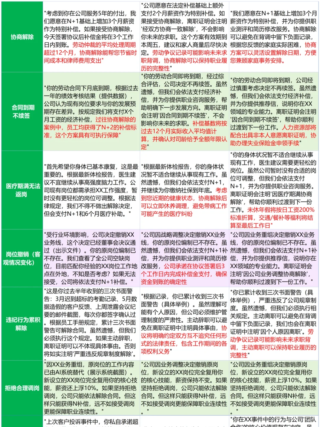第一次见 劝退思路这么清晰的HR