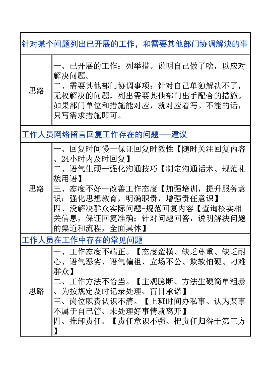 综应A类常考题型模板看这一篇就够了（全）