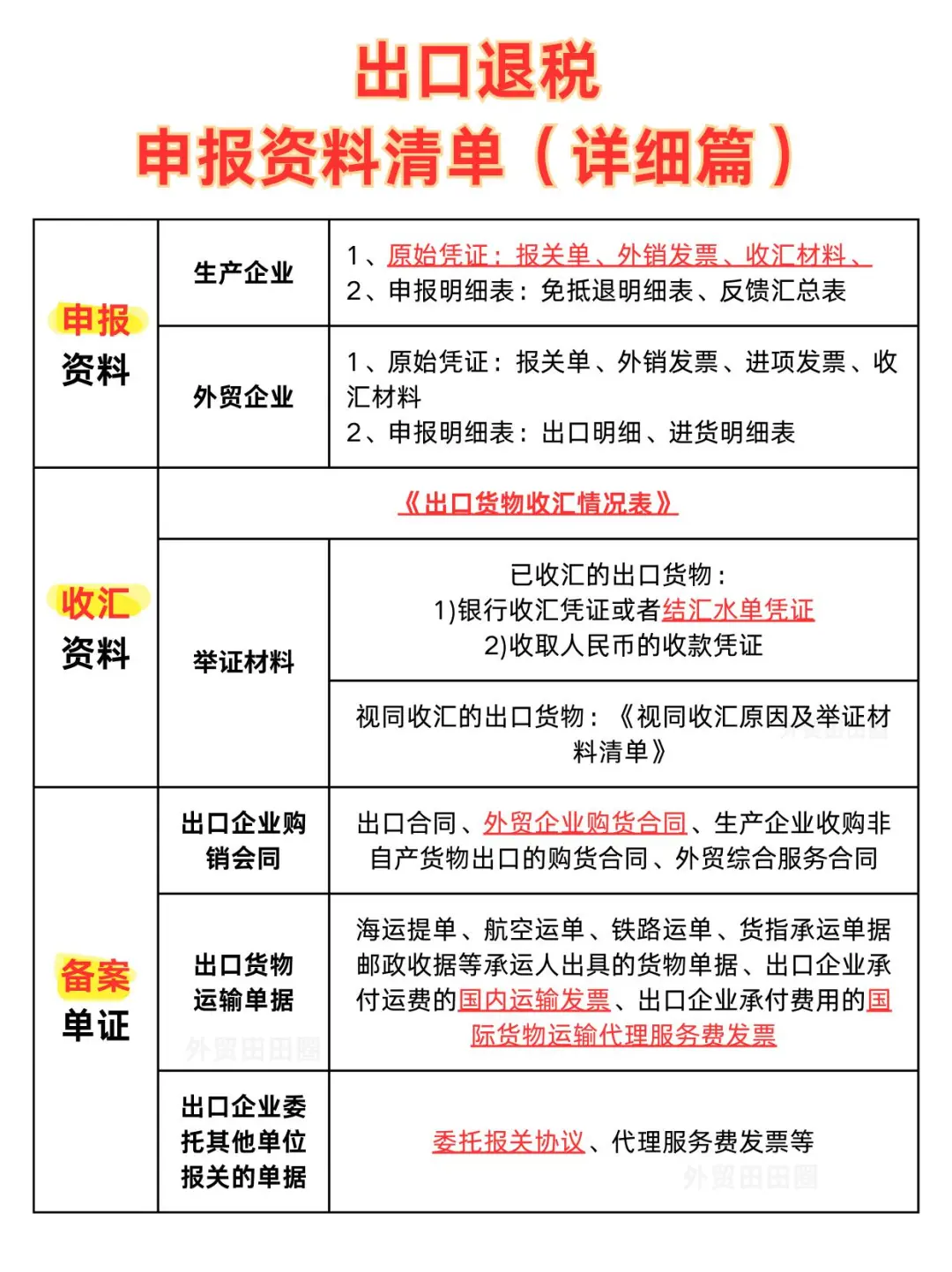 出口退税必备资料