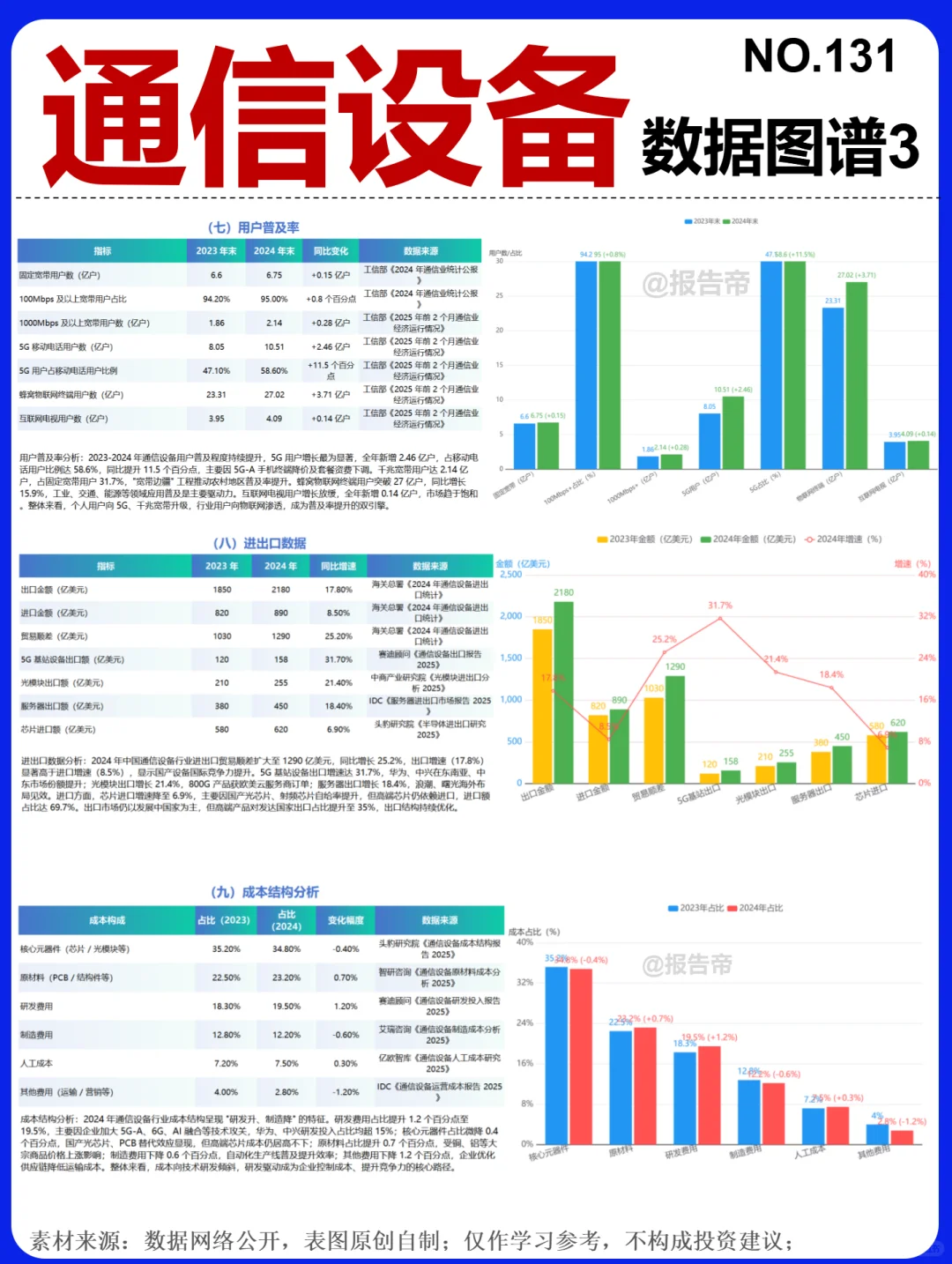 通信设备 浪潮迭起 精析～1天1条产业链