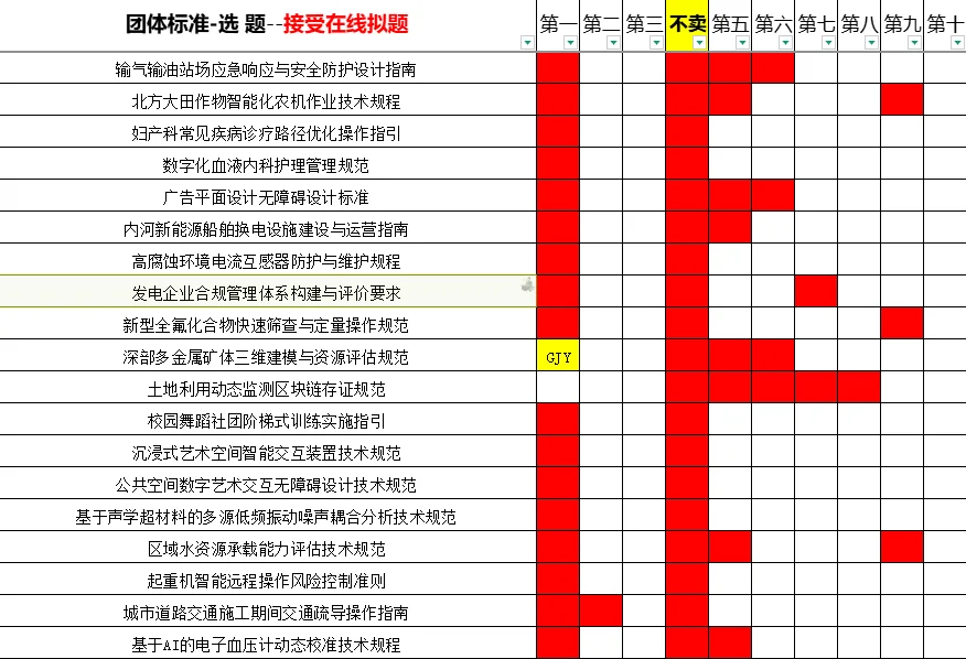 团体标准参发明人