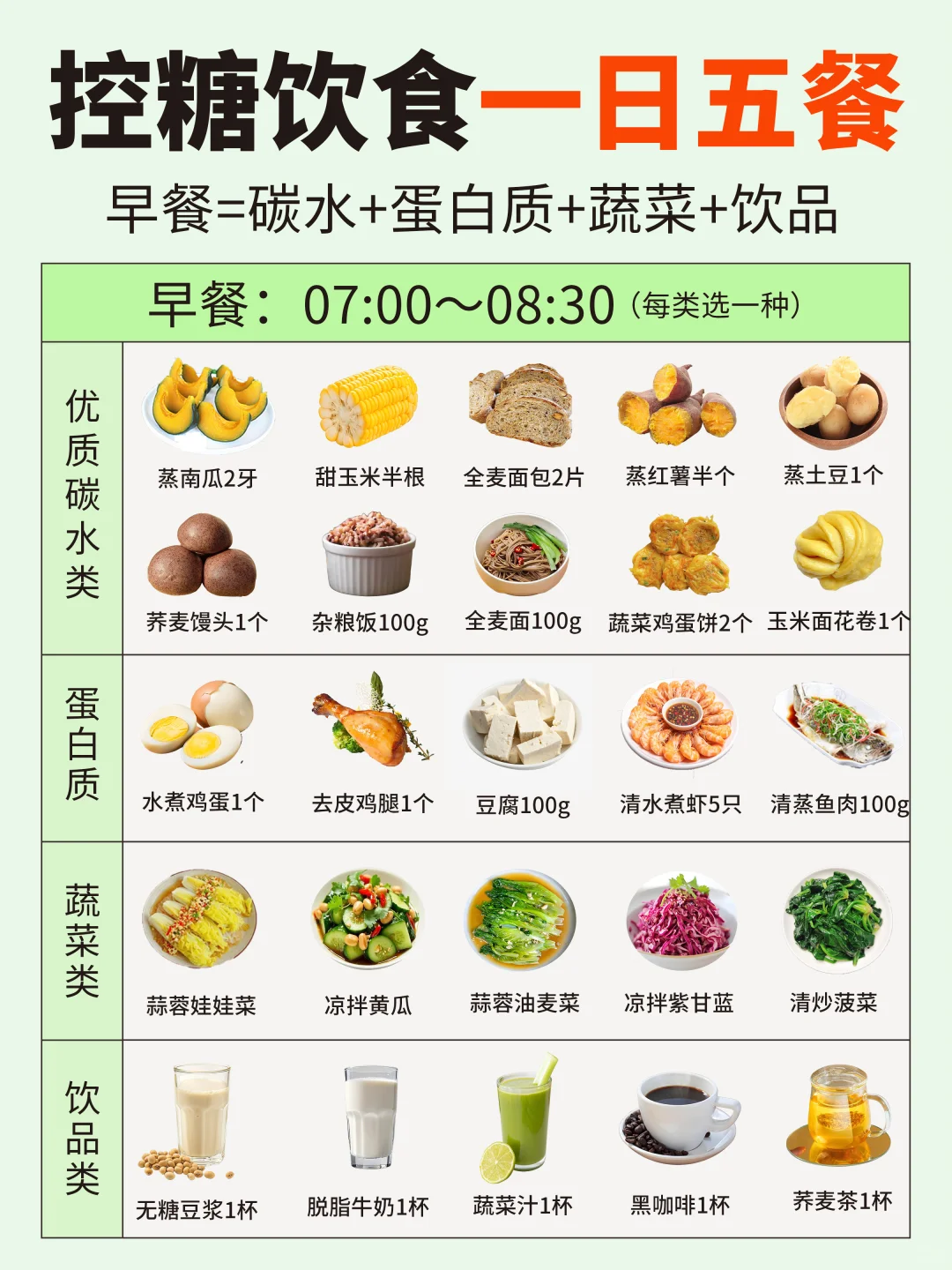 控糖饮食一日五餐搭配✅收藏起来照着吃‼️