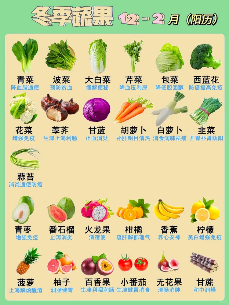 四季应季蔬菜有哪些，你都知道吗？