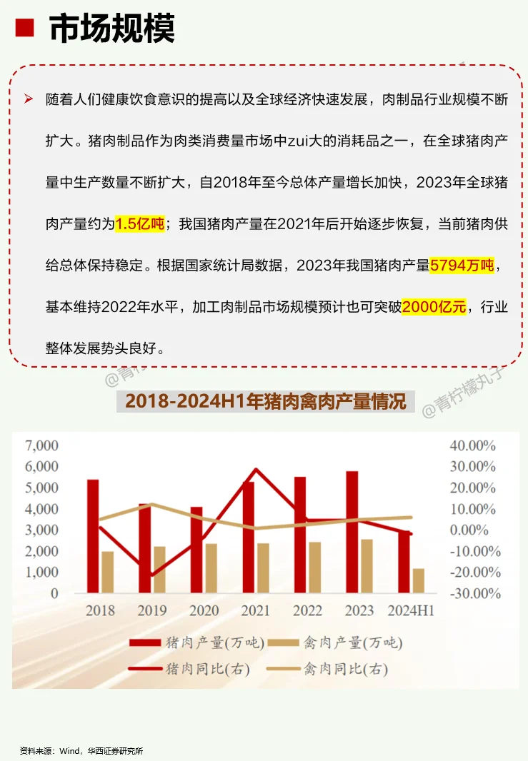 一天吃透一条产业链：No116 肉制品