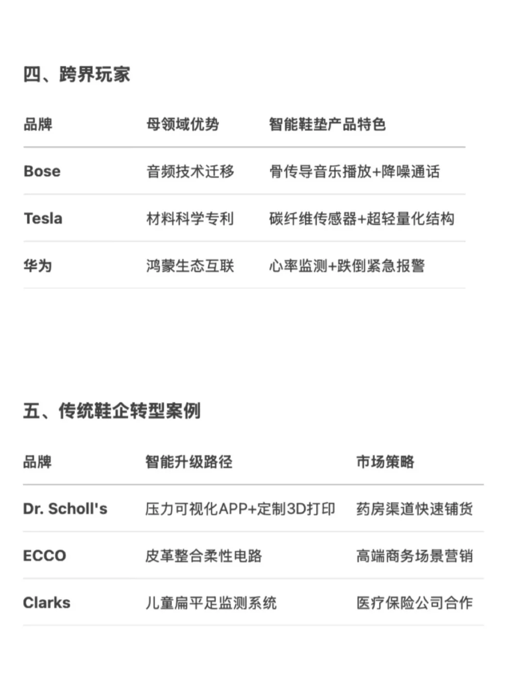你的鞋垫（E-Insole）未来可能比手机还智能！