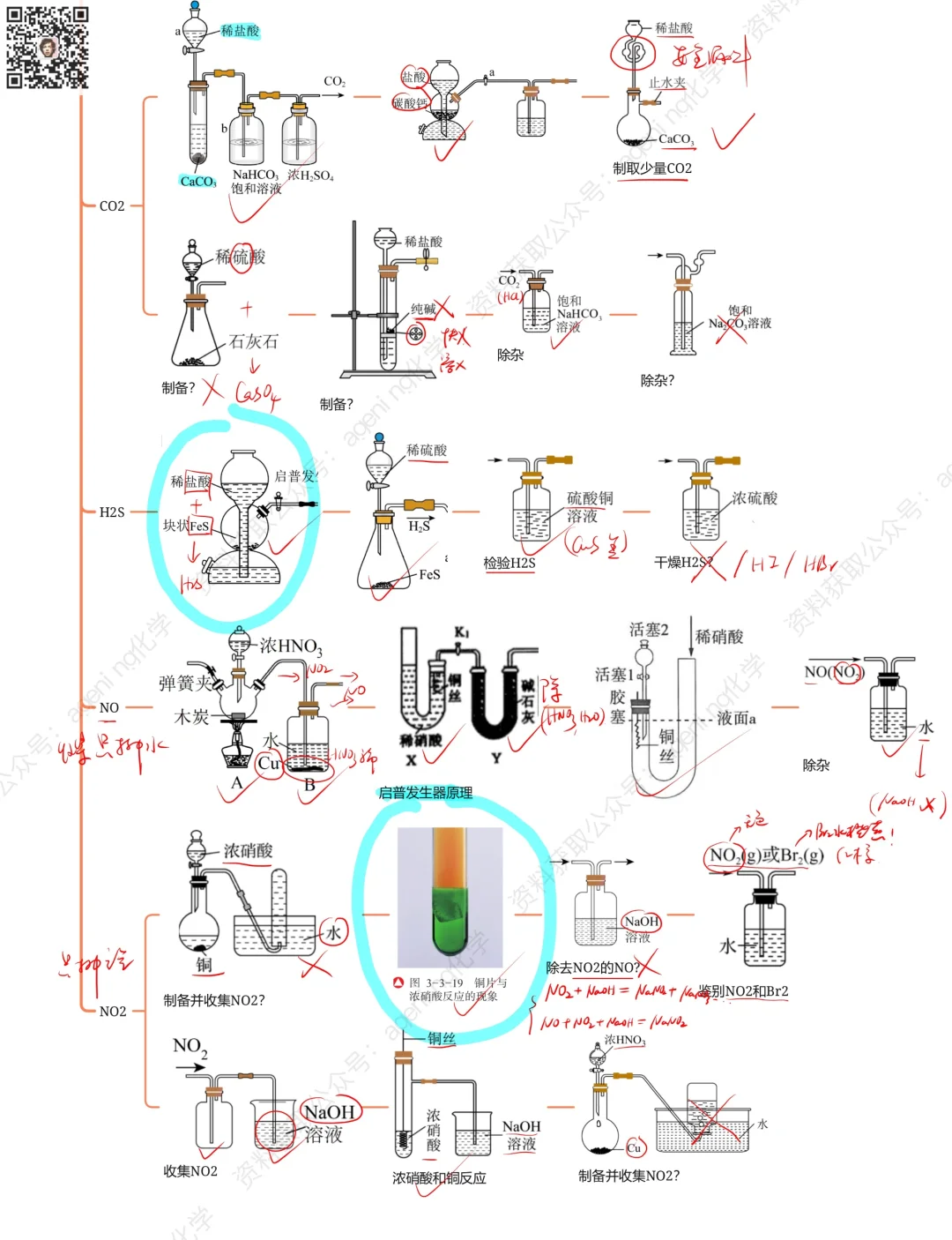 仪器类实验选择题总结——无机实验