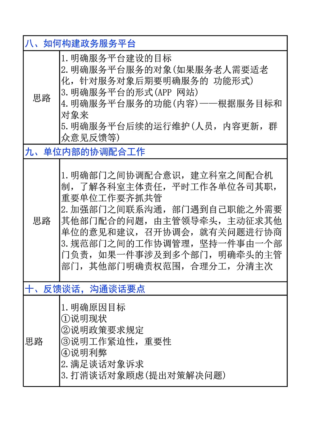 综应A类常考题型模板看这一篇就够了（全）