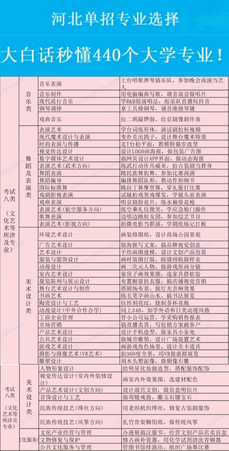 一句话秒懂2025年河北高职单招专业