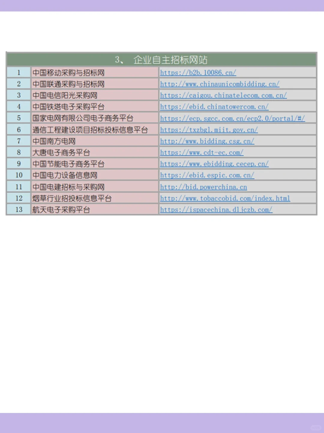 ?招投标人福利，你需要的招标信息网站！