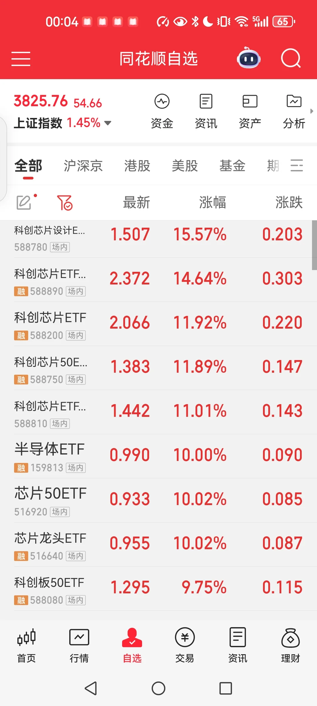 牛市中疯狂的etf