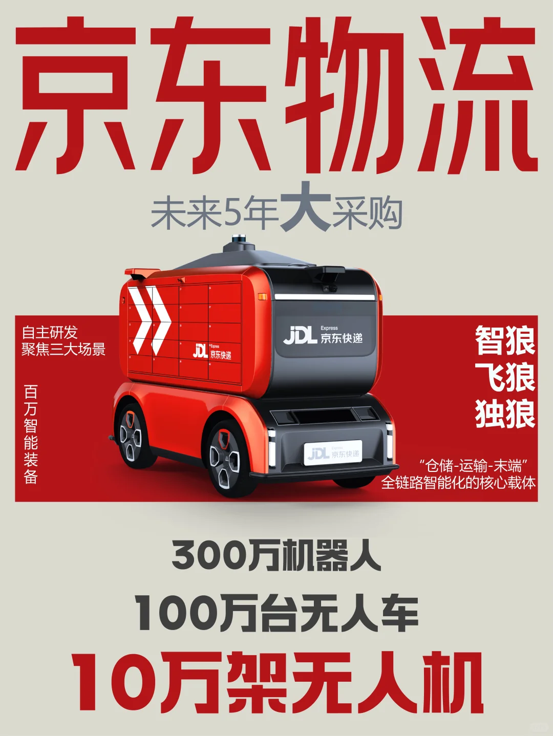 京东采购十万架无人机?解锁智能物流新姿势