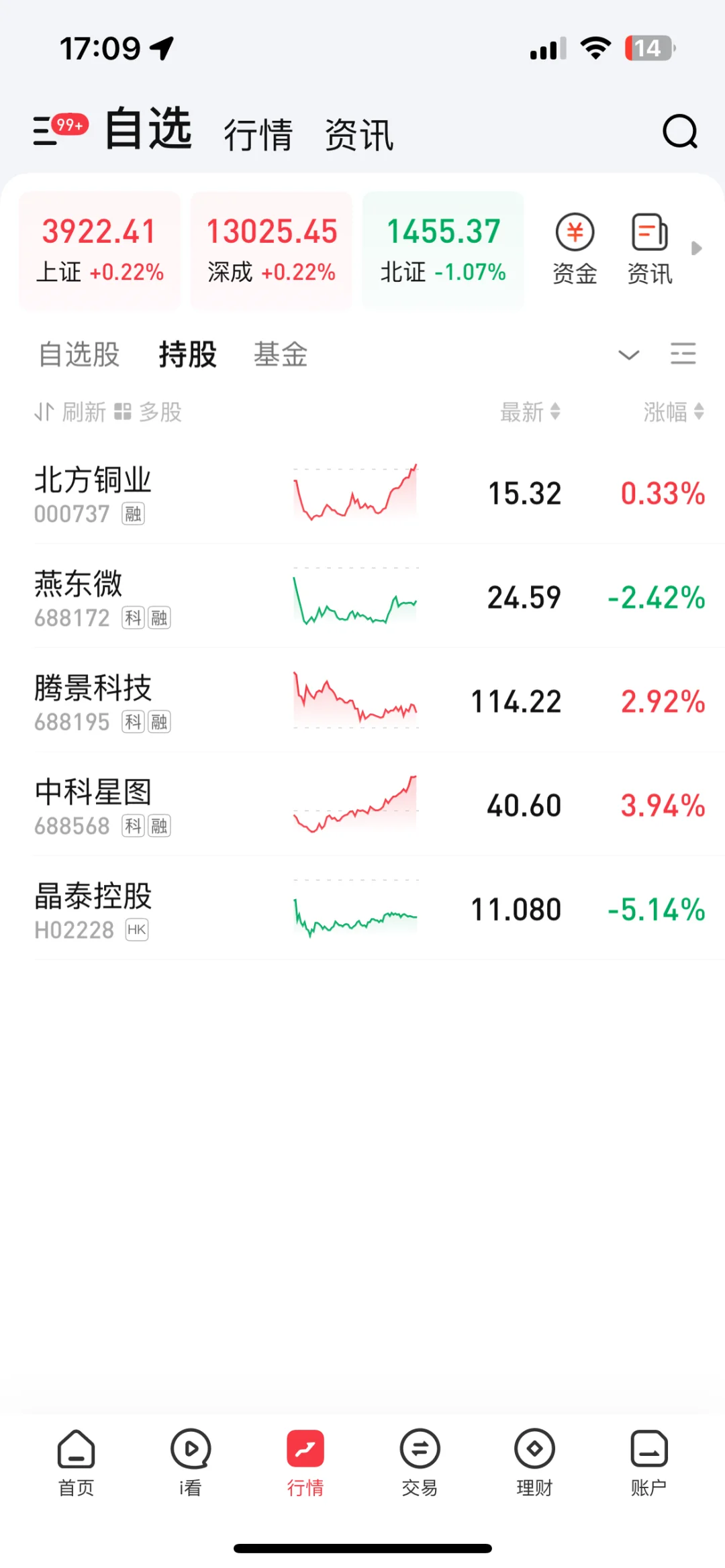 大舅的炒股日记194