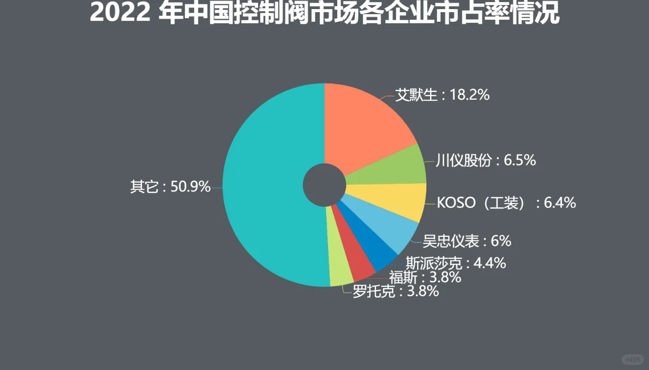 工业自动化仪表龙头,央企溢价抢购,才15PE
