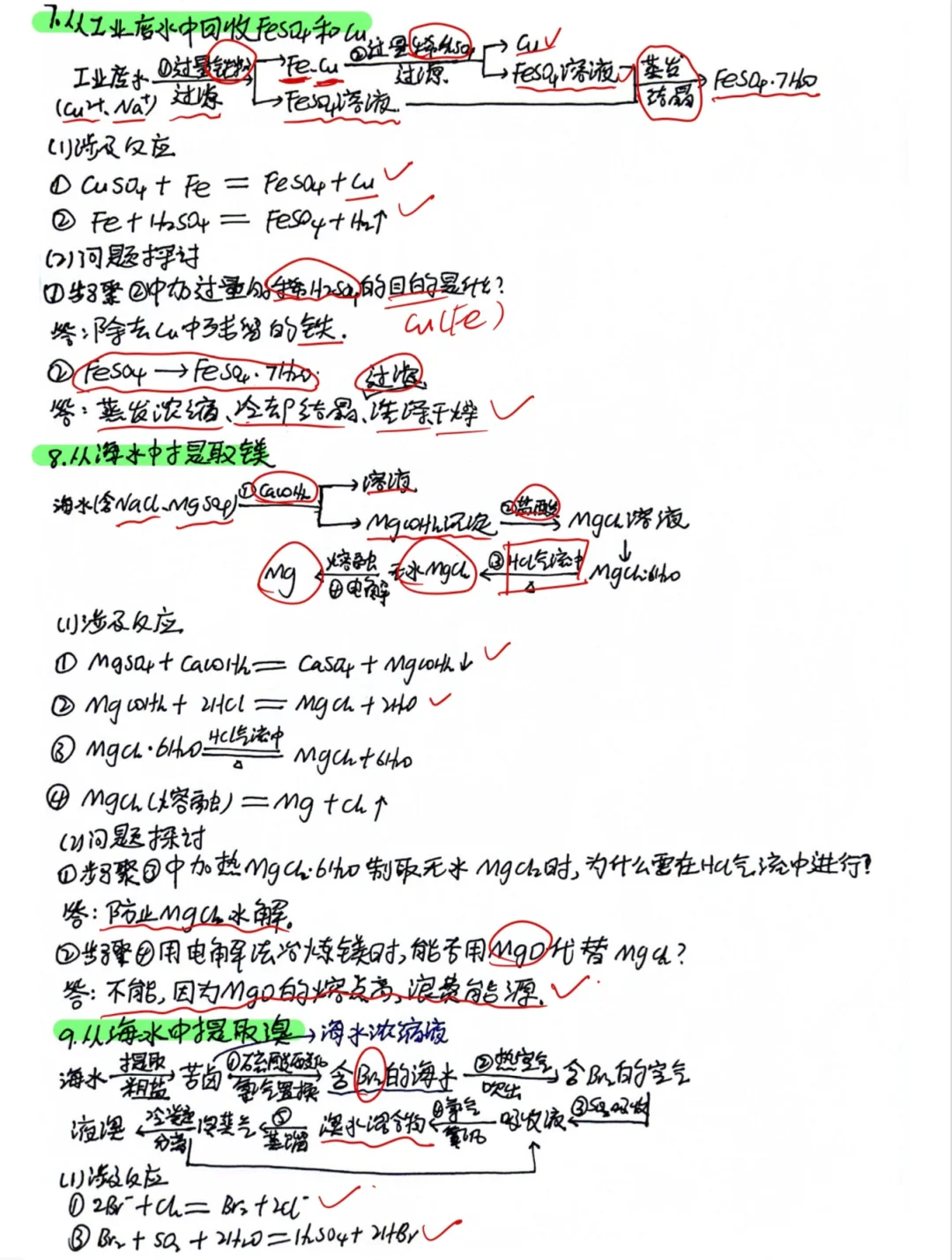 工艺流程看这个就够了！