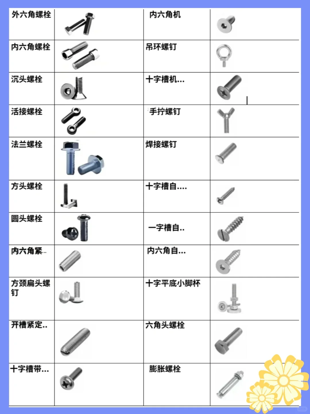 螺丝螺栓一次性看懂！