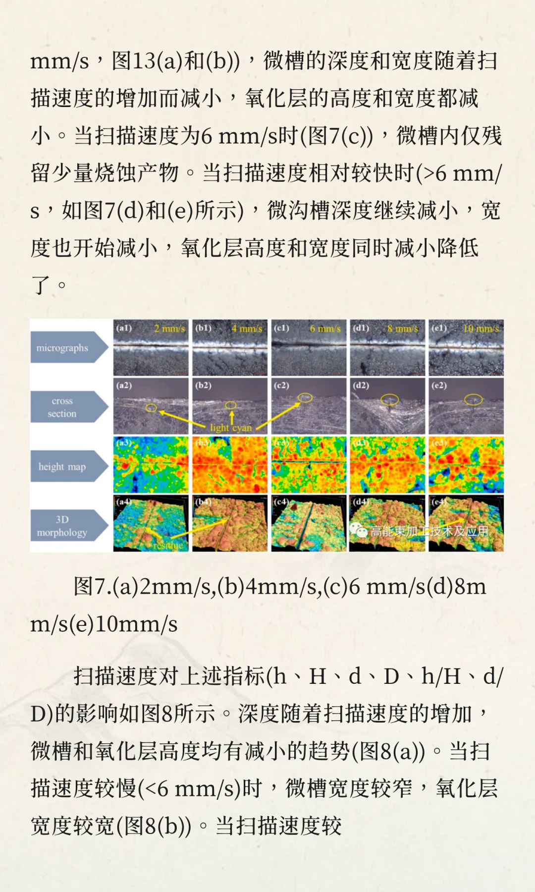 超快激光加工CF/SiC陶瓷基复合材料微槽的表
