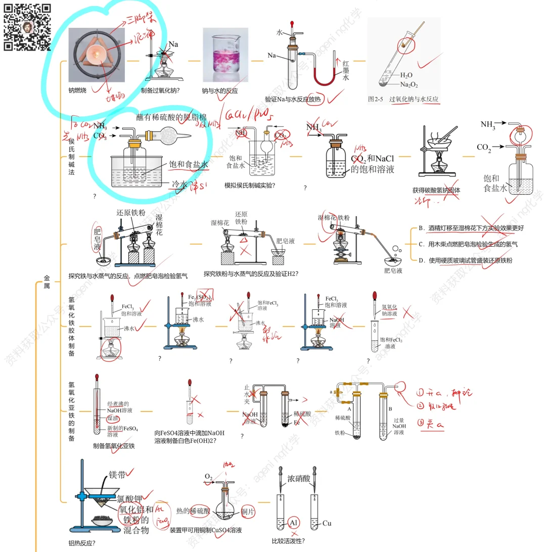 仪器类实验选择题总结——无机实验