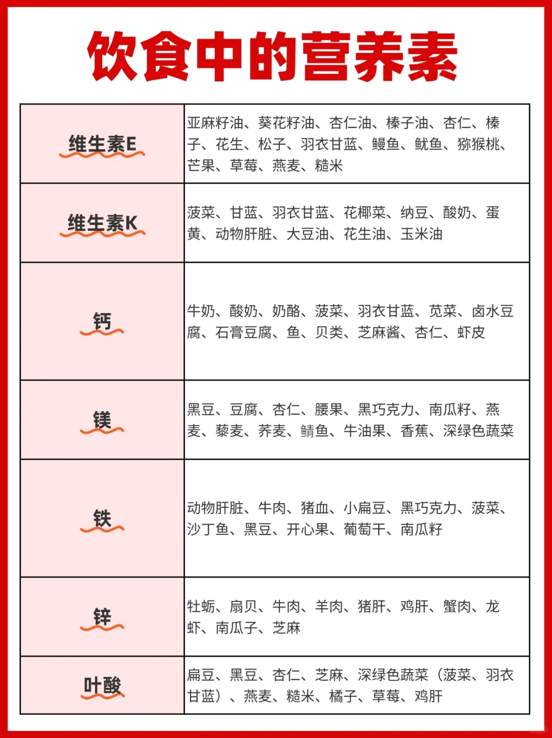 你体内缺什么,其实身体早有信号!