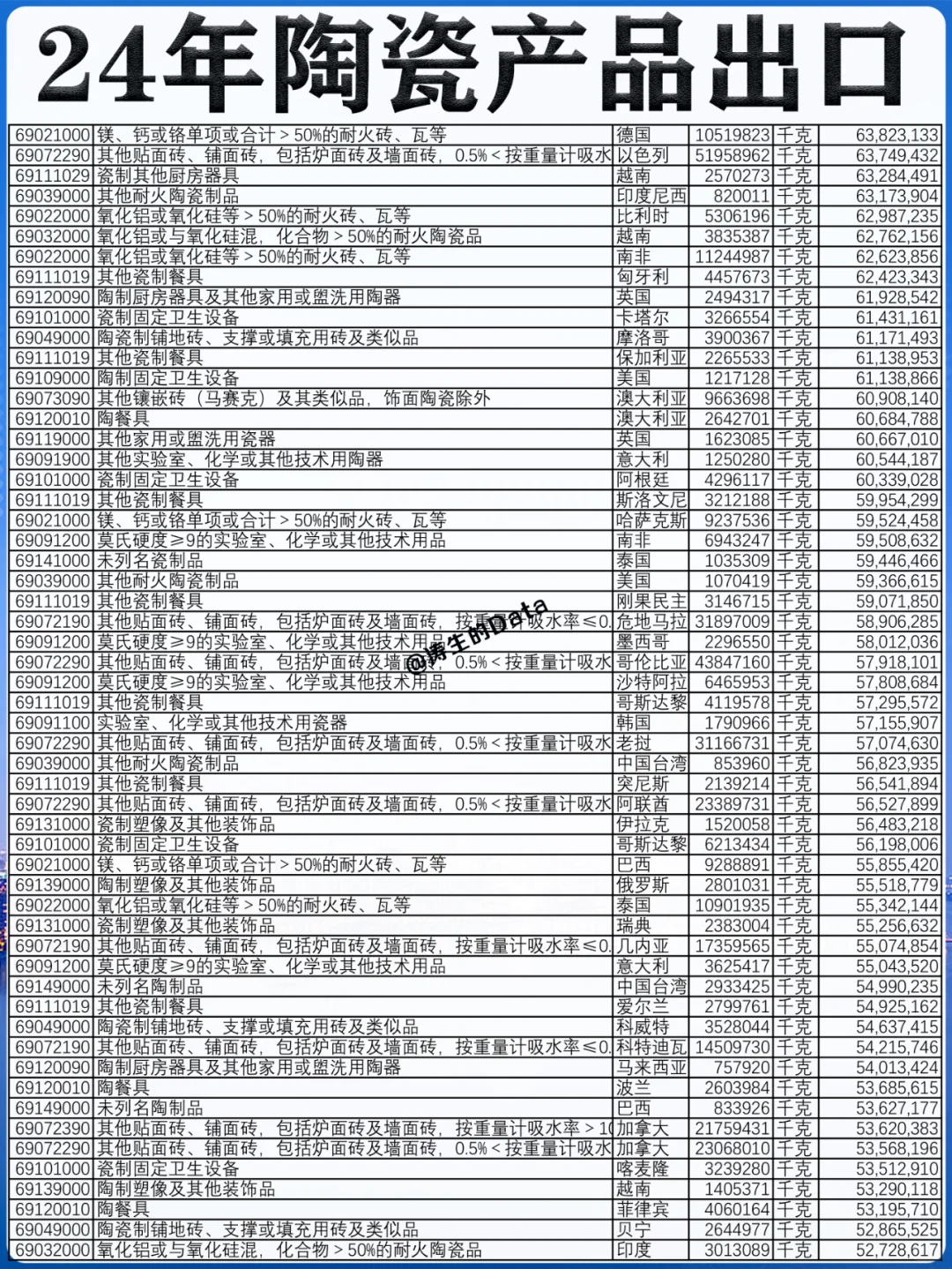 行业外贸丨24年陶瓷制品的出口贸易数据