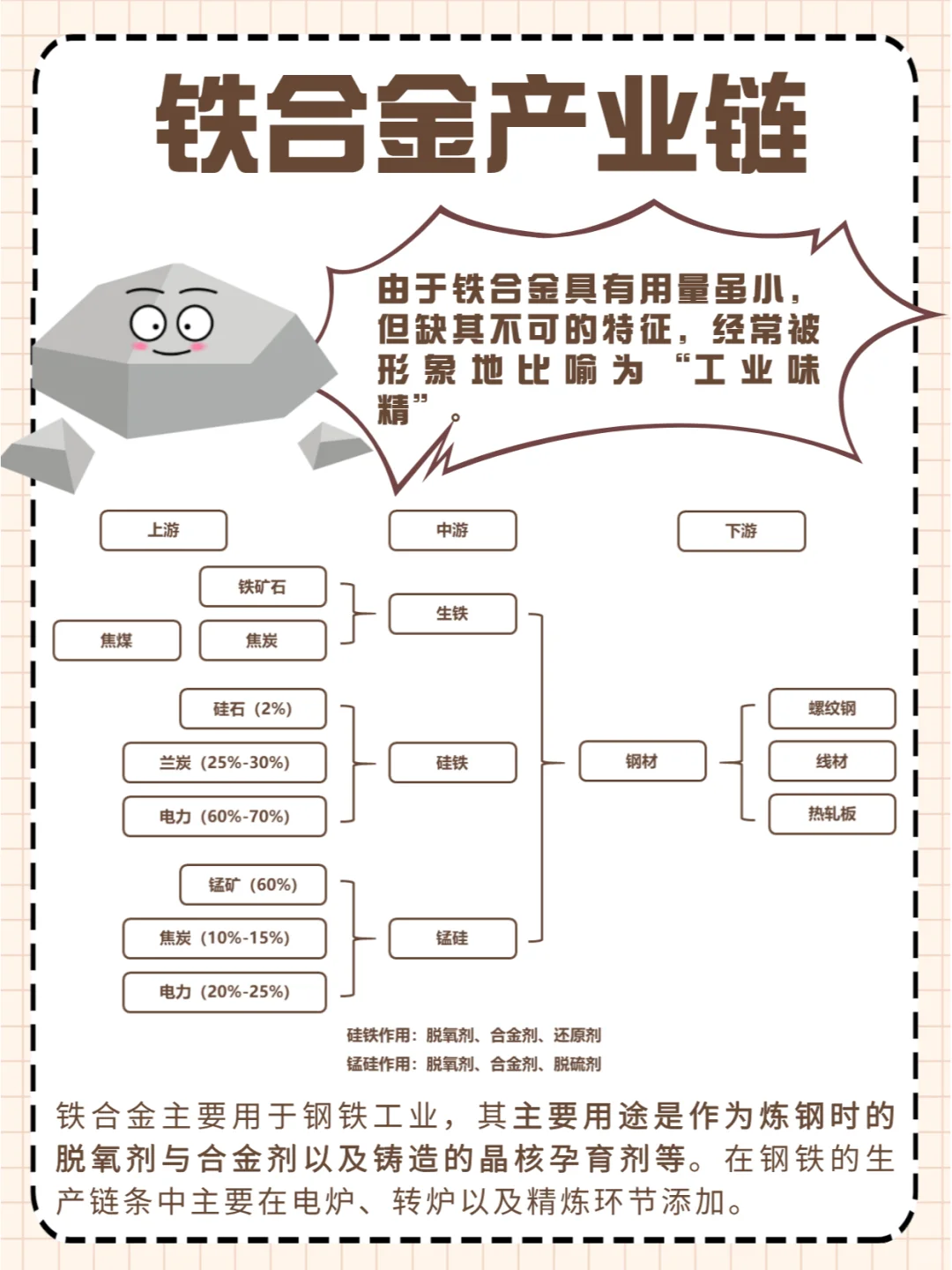 “工业味精”硅铁&锰硅的基本面是这样的！