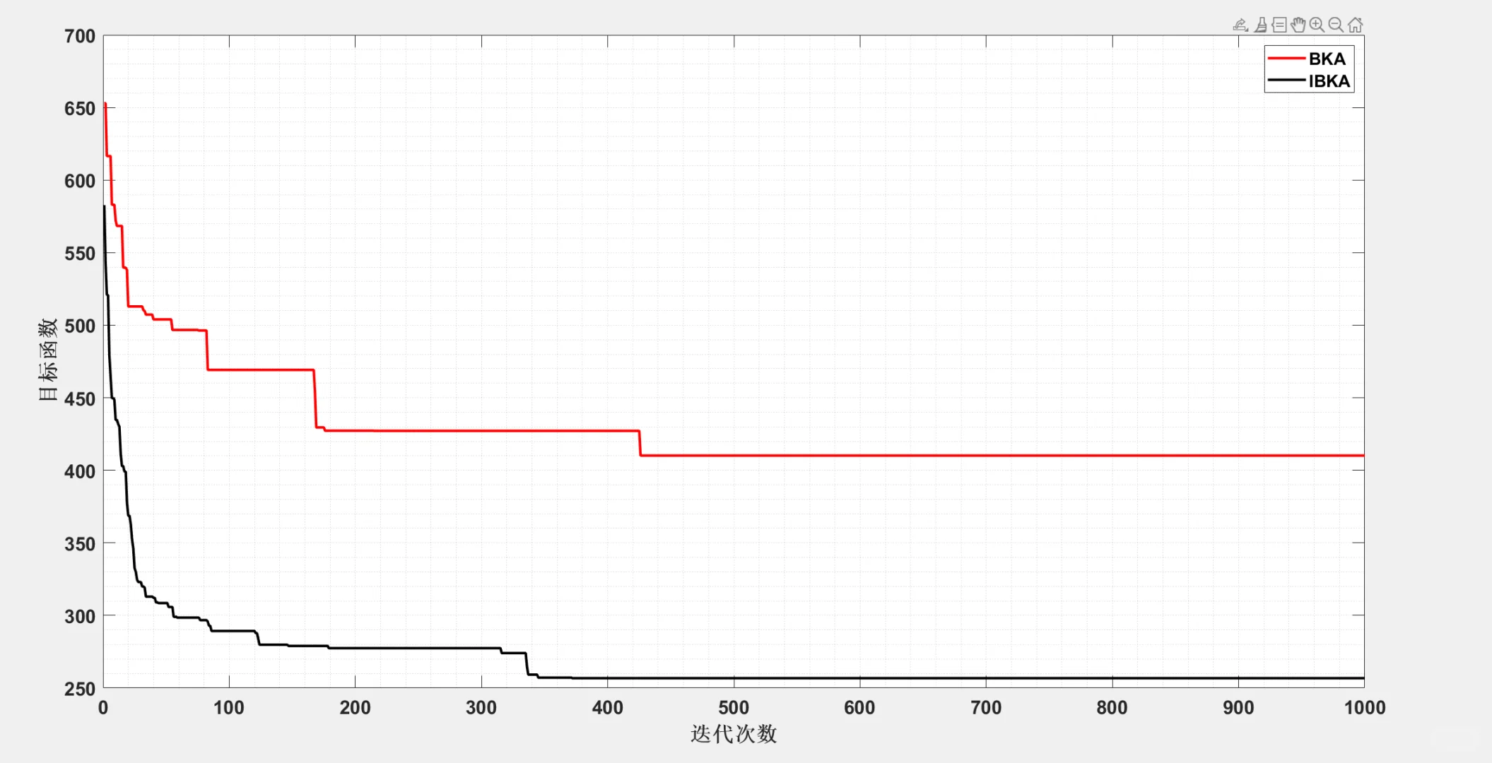 卡车无人机协同运输