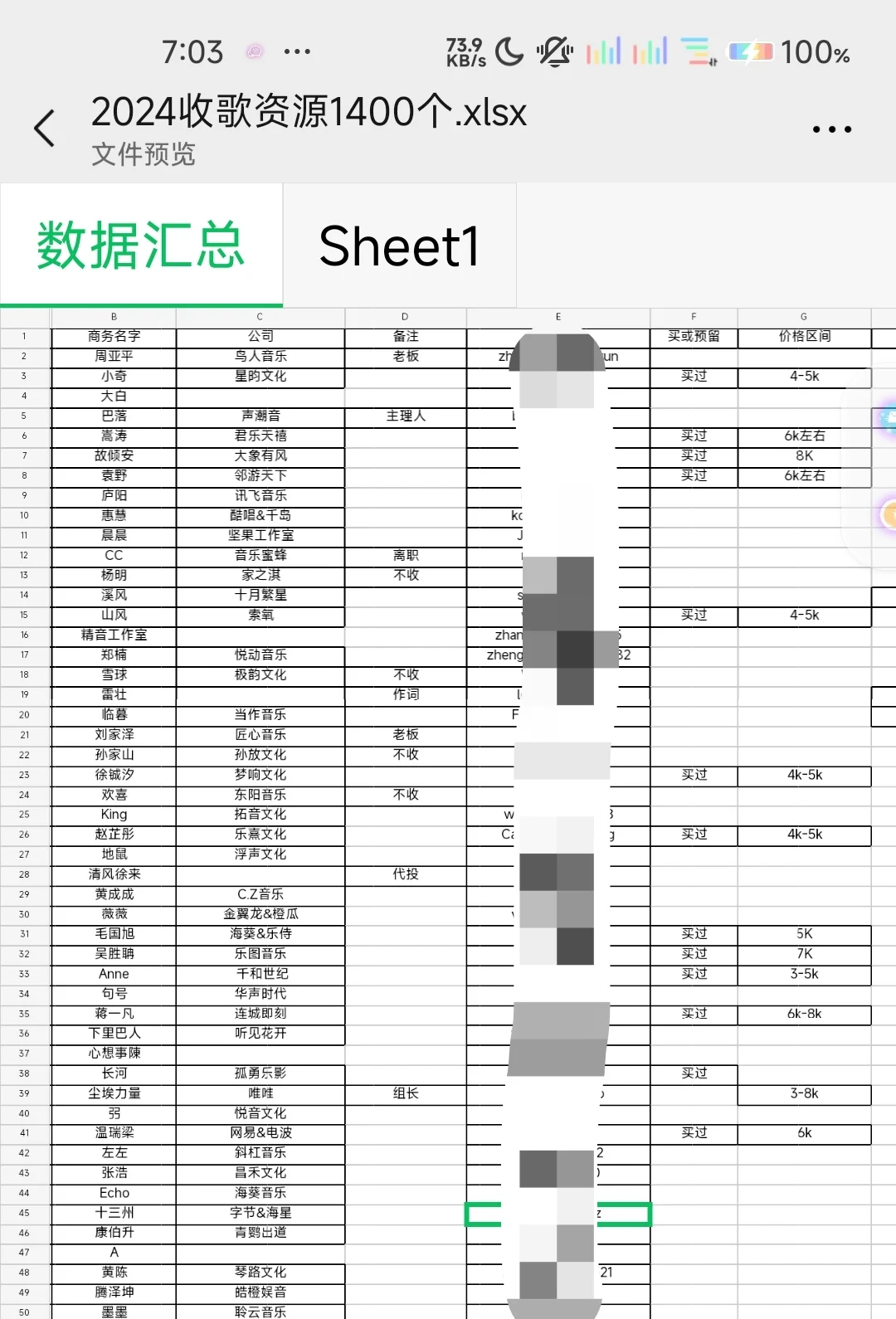 5000+收歌公司资源渠道，词曲出售需要联系