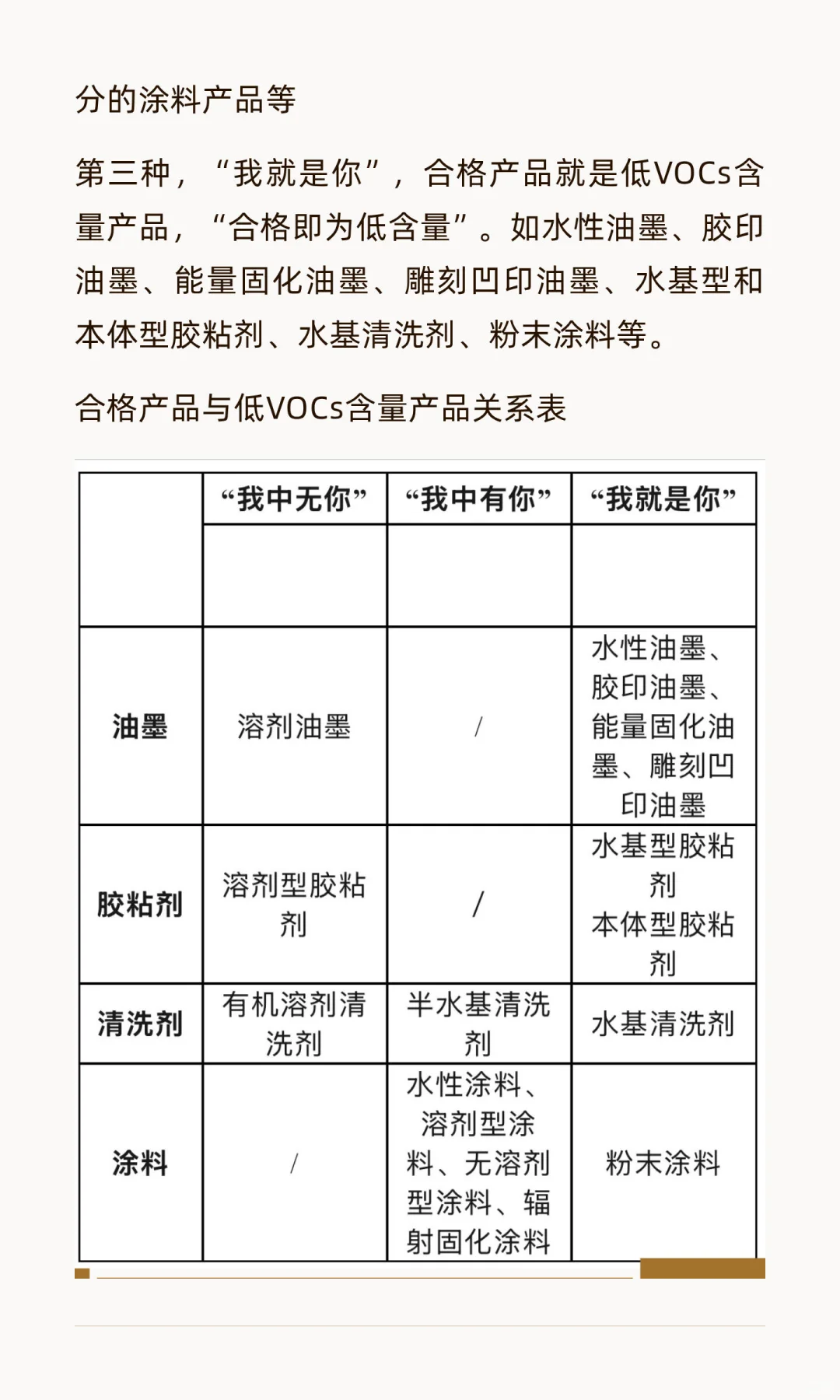 手把手教学，低VOCs物料的判别