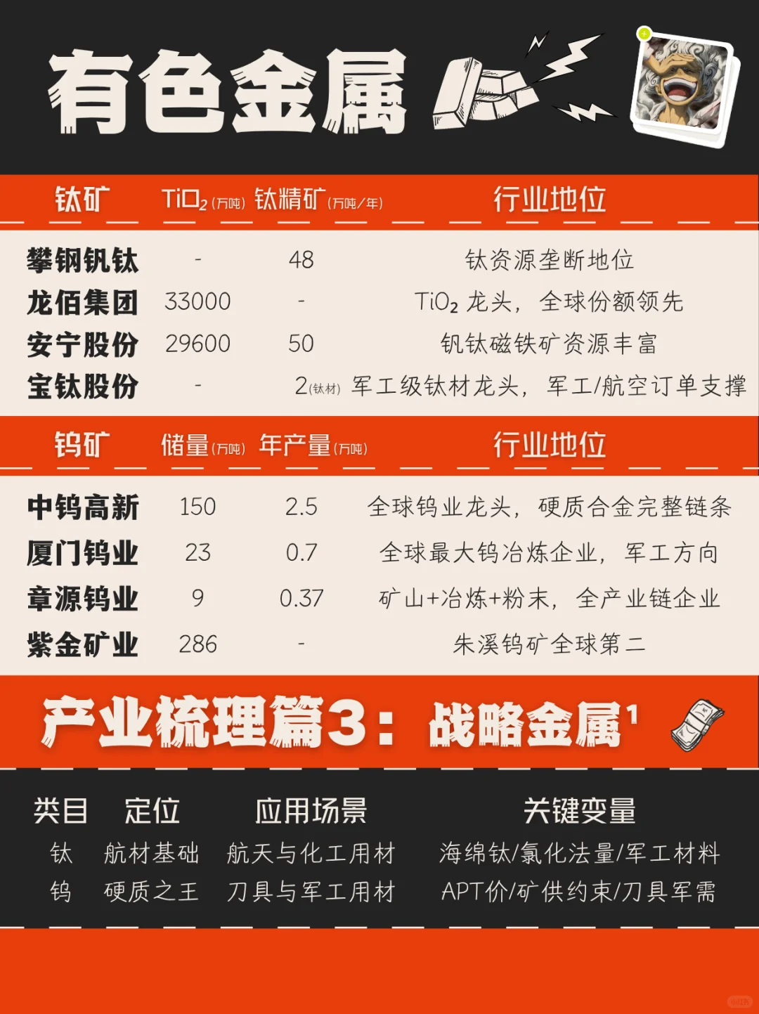 有色金属｜美元信用下行与降息周期下的涨价