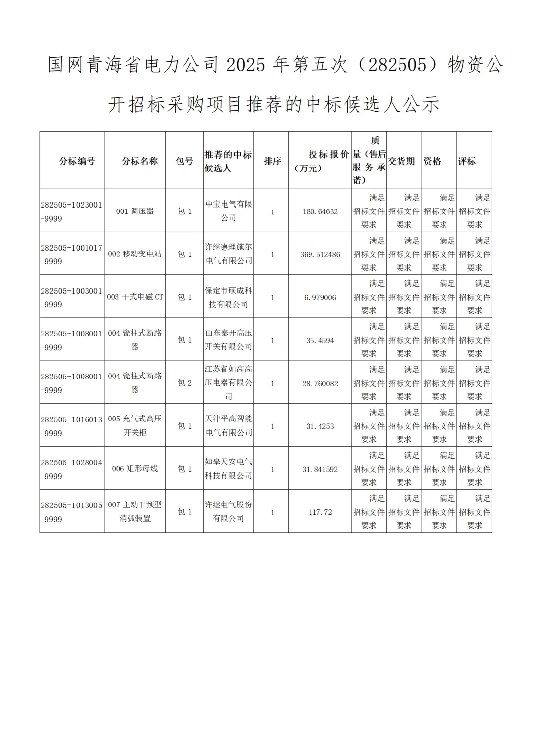 国网青海电力2025年第五次物资招标中标公示