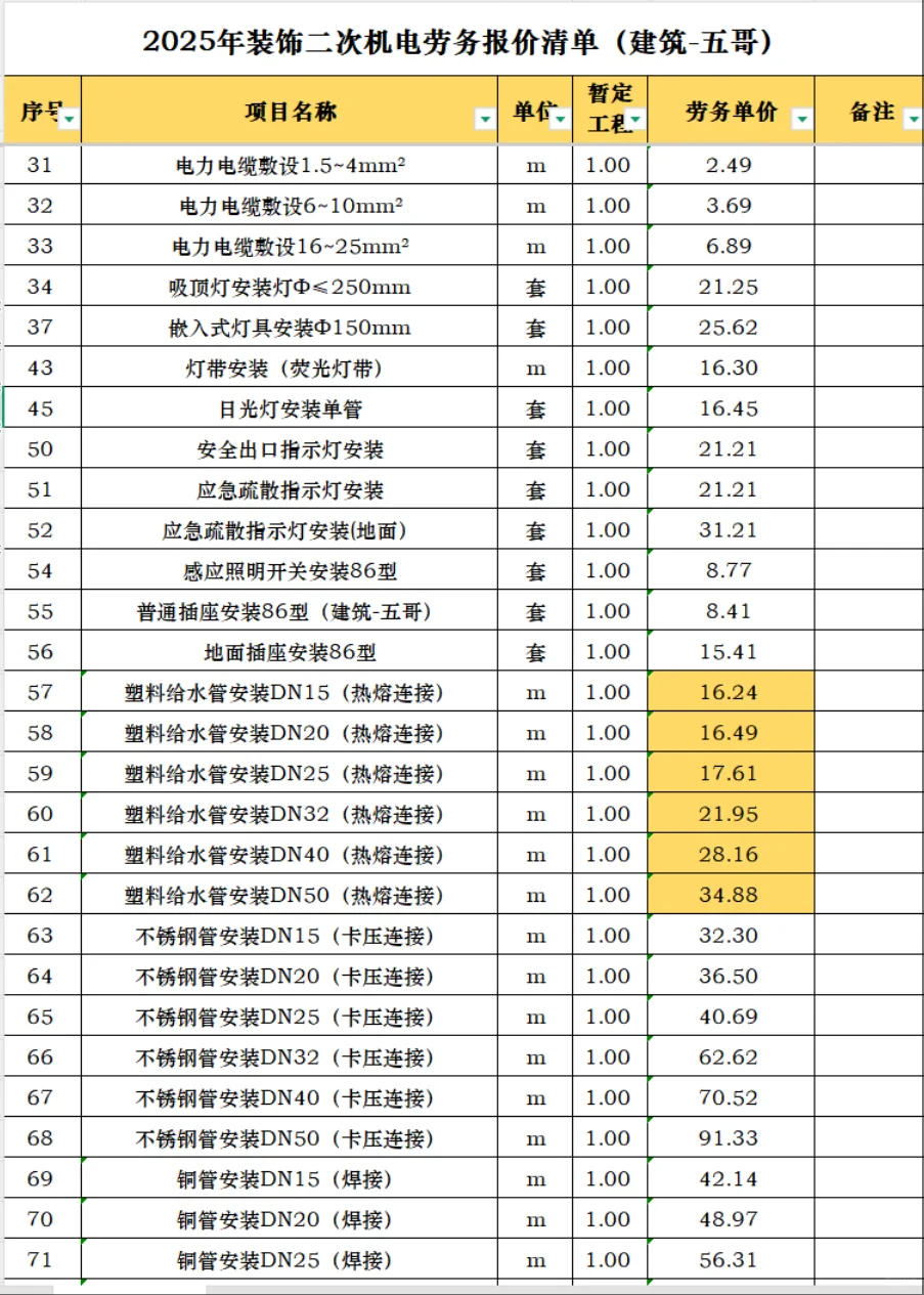2025年装饰二次机电劳务报价清单
