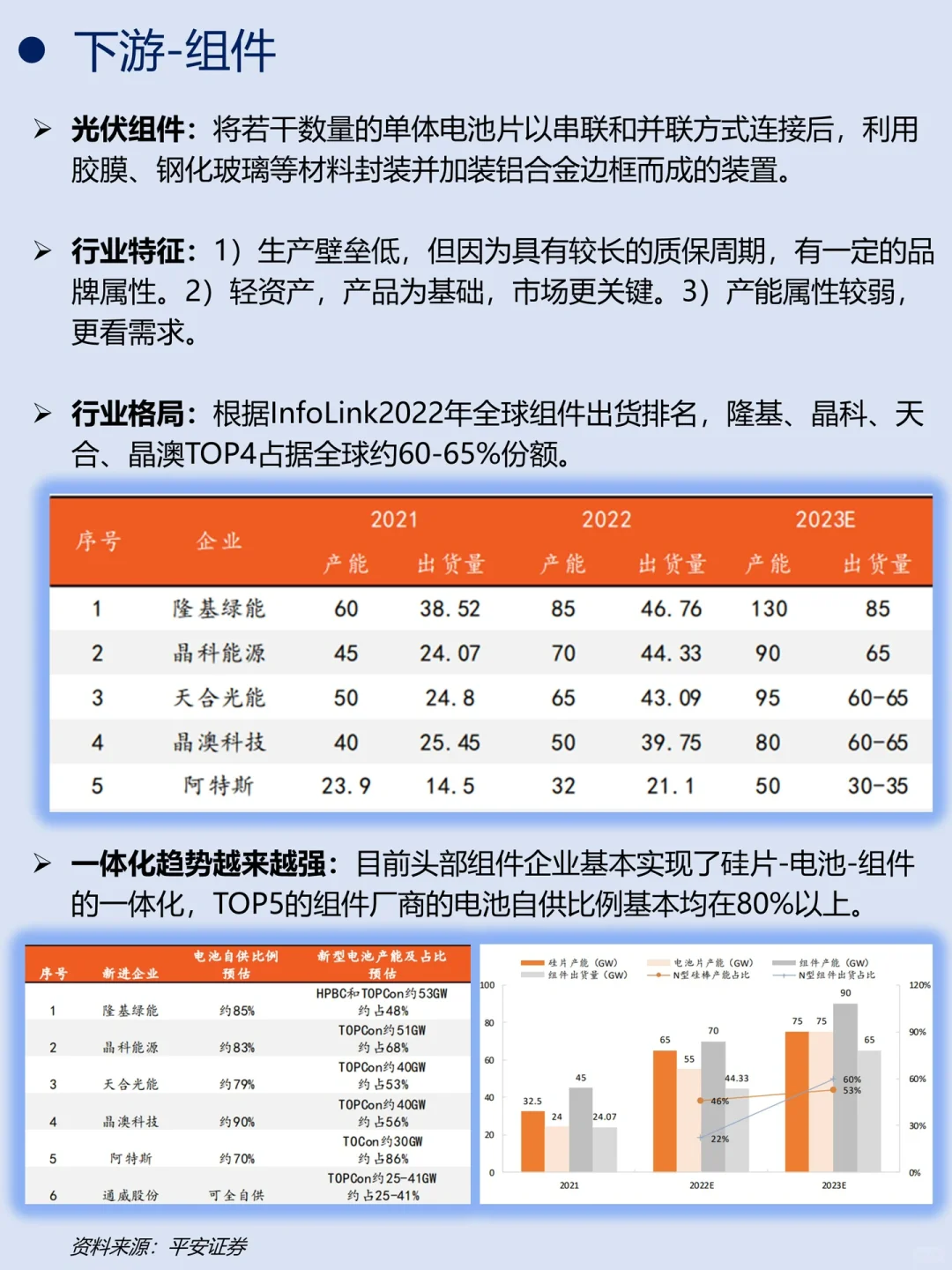 一天吃透一条产业链｜No.3 光伏