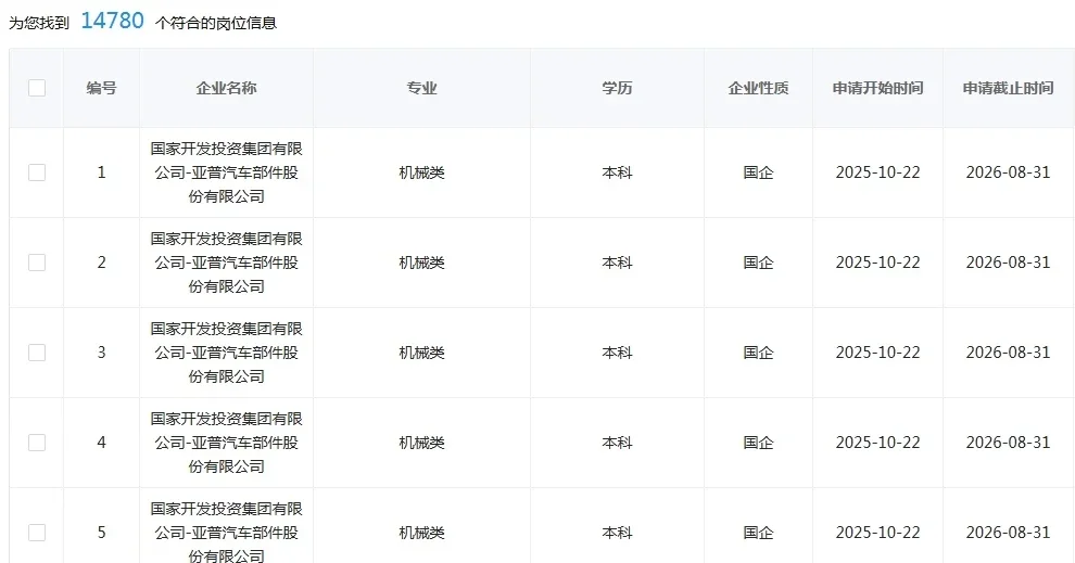 机械学的宝赢麻了，焦虑个啥?
