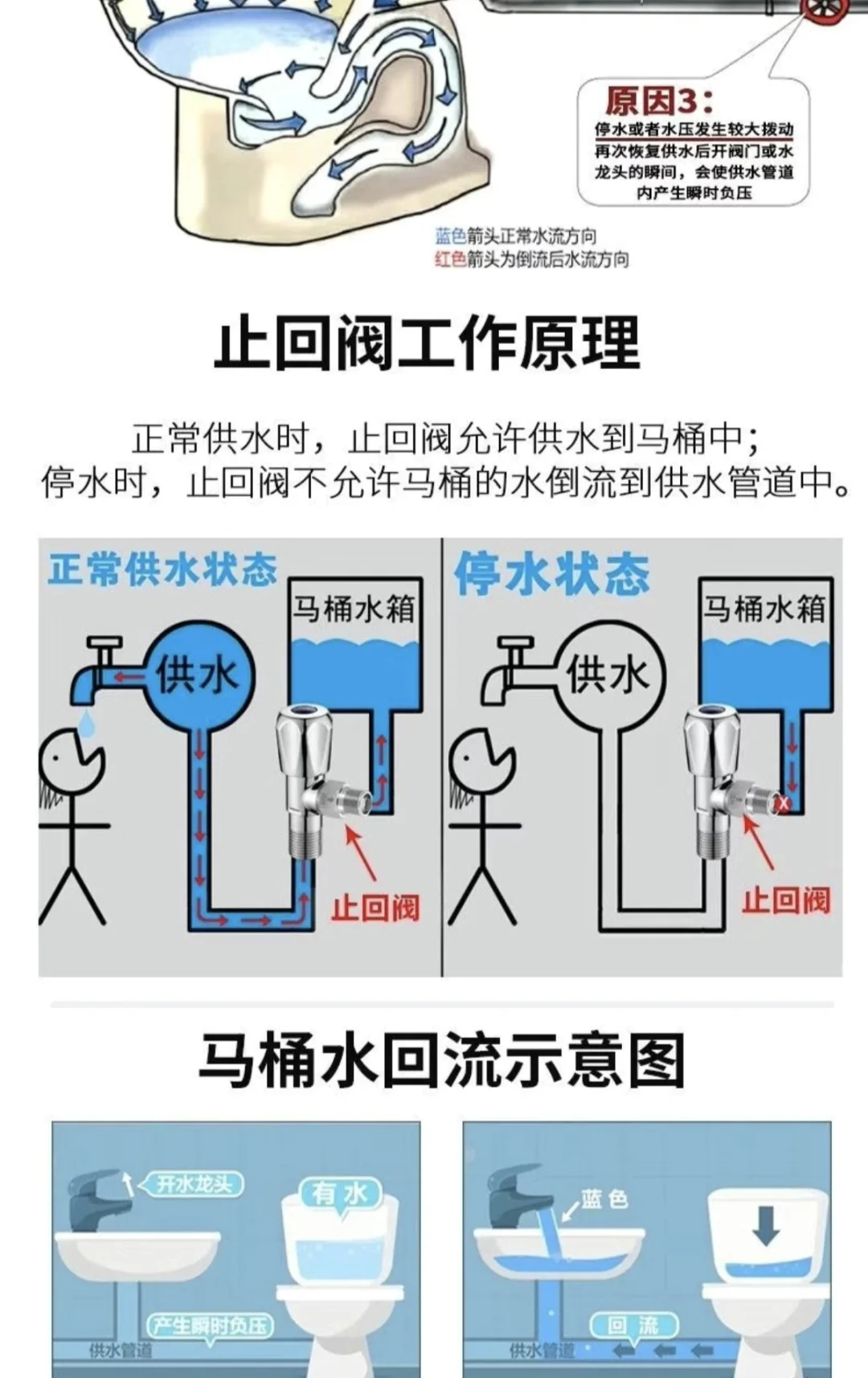关于马桶回流求助
