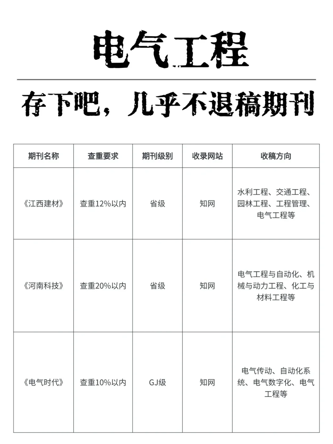 我不允许还有电气工程专业的宝子不知道这些