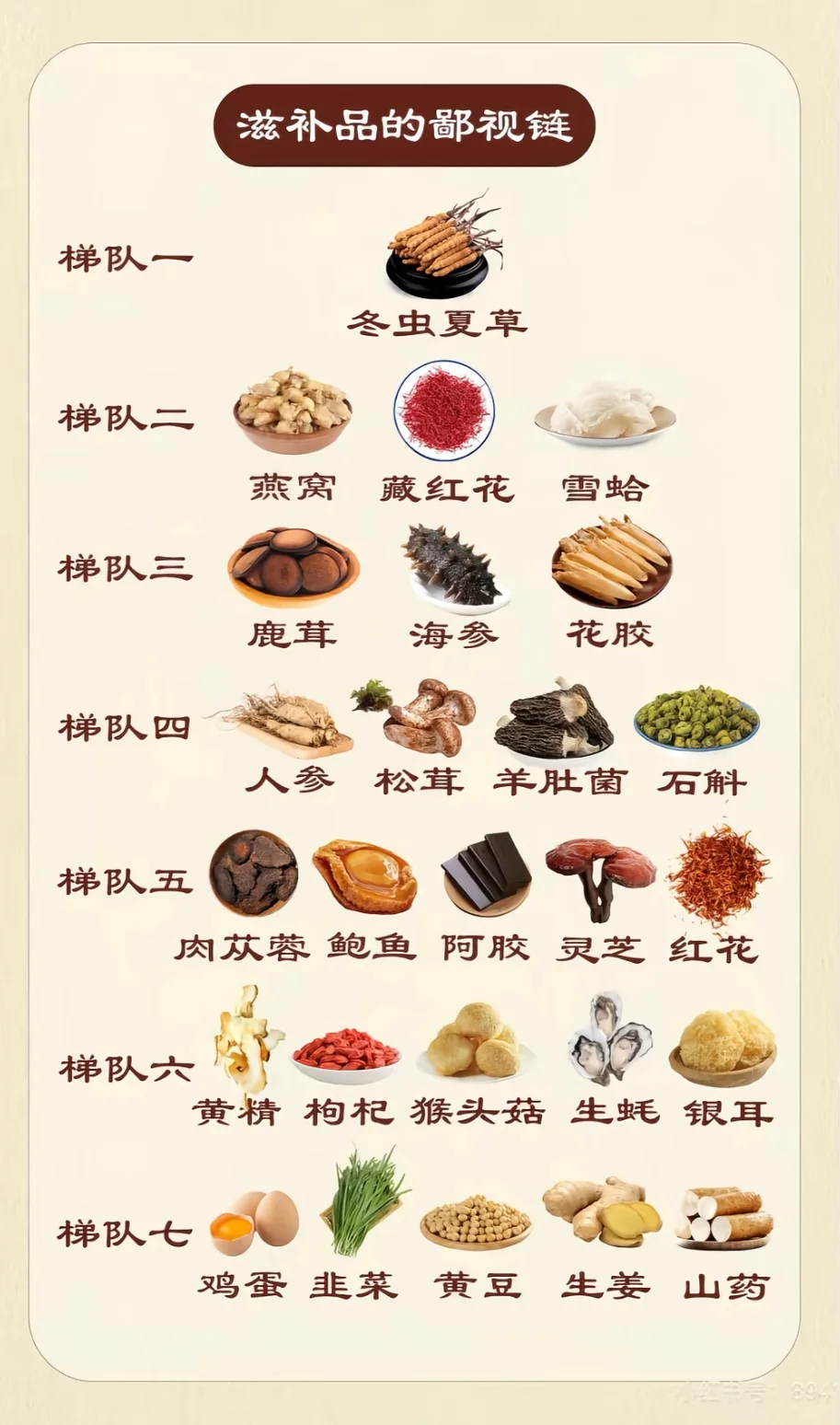 救命！被养生圈疯传的滋补品鄙视链?看完直