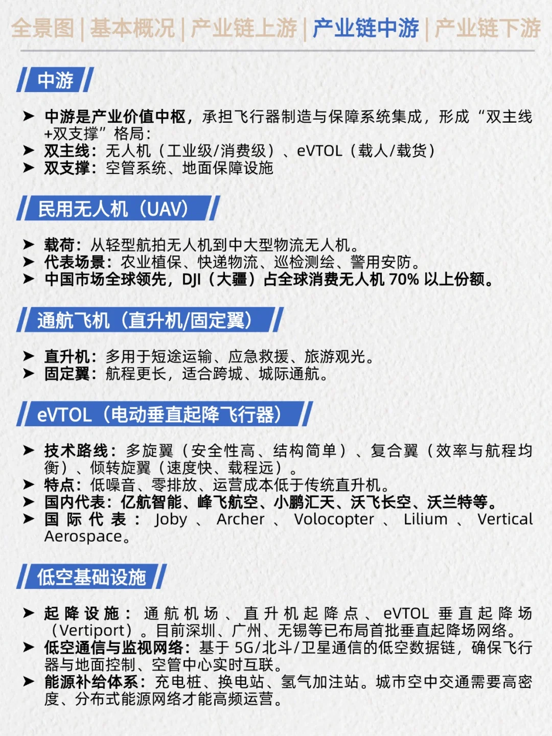 一天吃透产业链No.11：低空经济