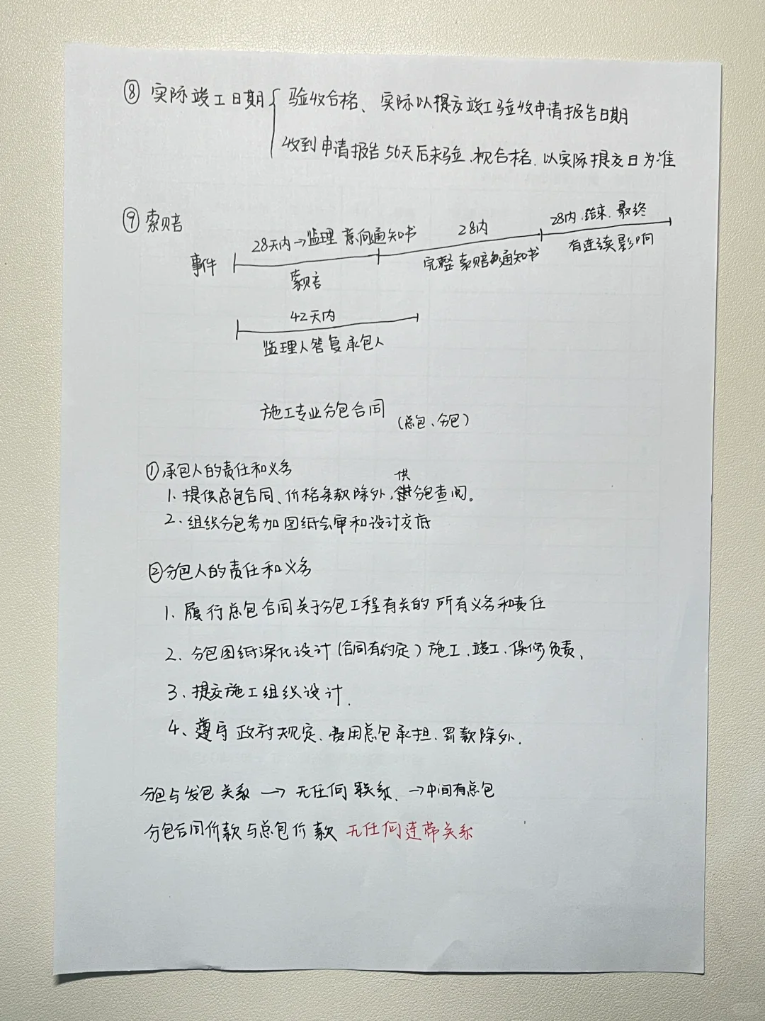 第二章 施工招投标及合同管理 （二建管理）